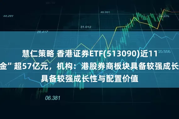 慧仁策略 香港证券ETF(513090)近11个交易日“吸金”超57亿元，机构：港股券商板块具备较强成长性与配置价值